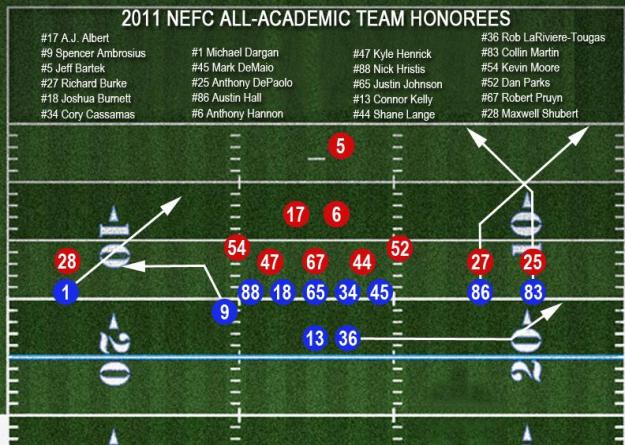 Salve Regina student-athletes comprise over 10% of the entire 2011 NEFC All-Academic Team