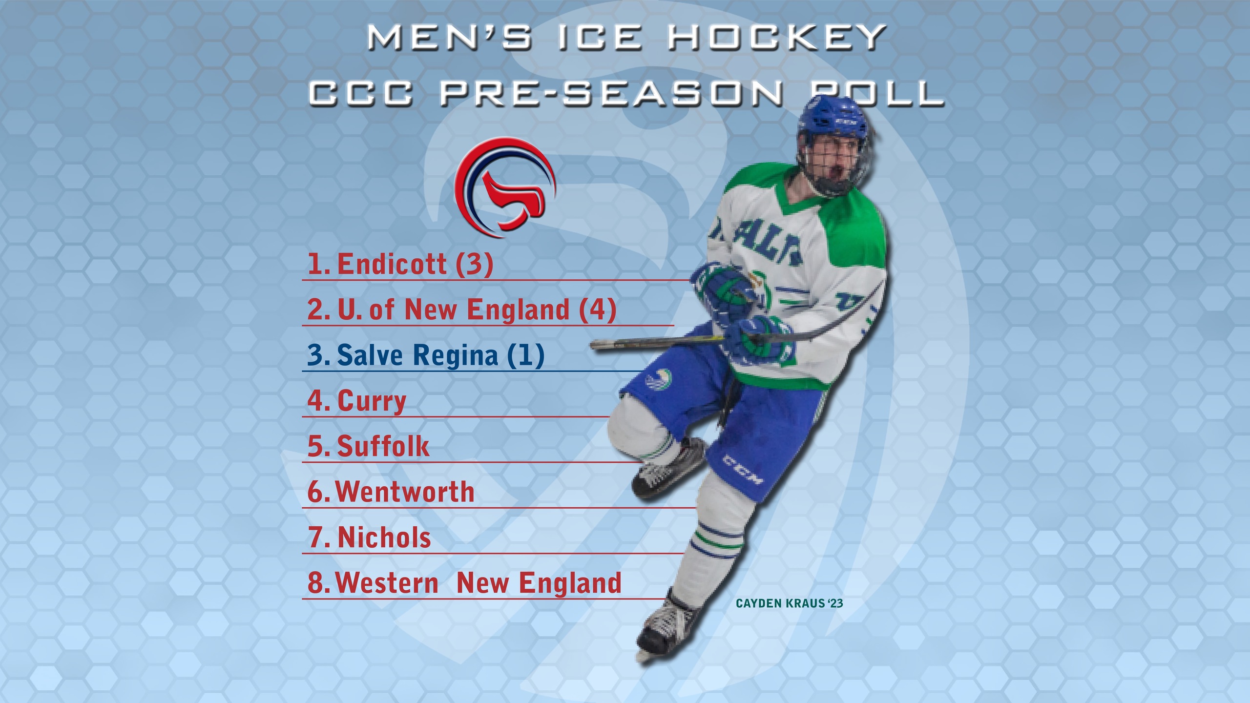 Salve Regina was picked third by the CCC coaches.