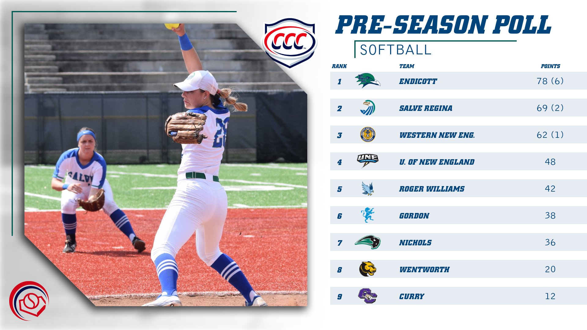 2019 Pitcher of the Year Andi Nelson and the Seahawks earned two first-place votes from CCC coaches.